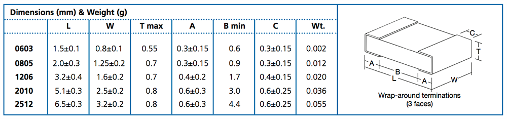 Chart - Welwyn / TT Electronics DSC Double-Sided Chip Resistors